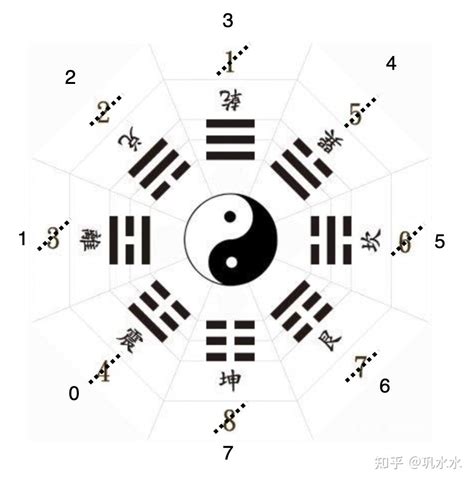 陰金人|易經數字學8陰金